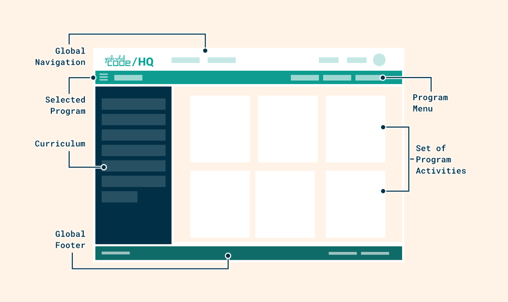 Unclear Navigation Structure Screenshot