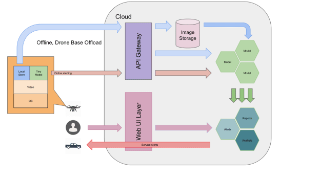 DataArt Case Study: Machine Learning for Asset Management