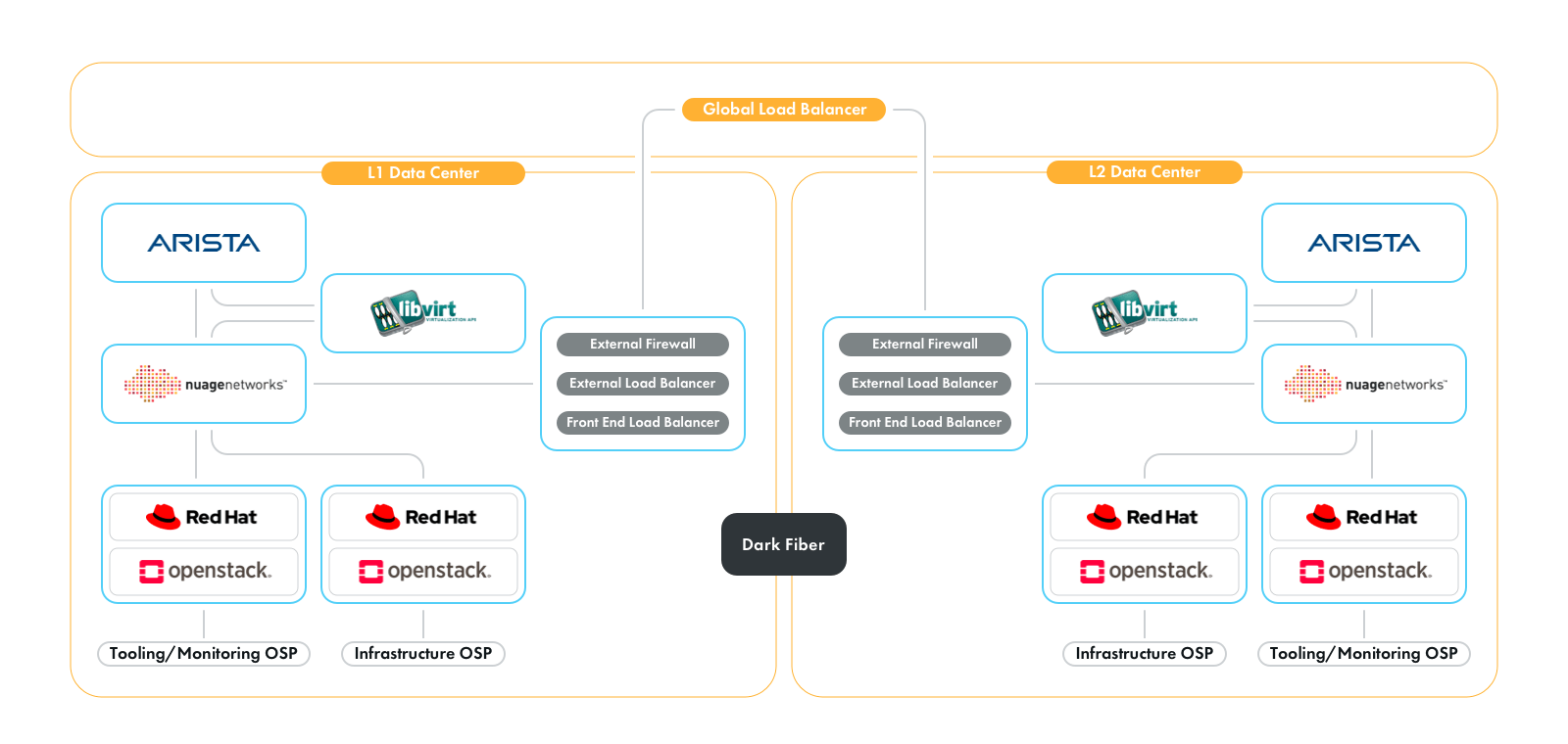 Case Study Scheme Example