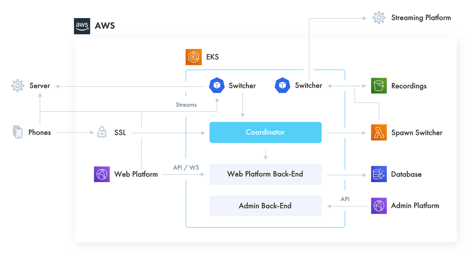 Solution Diagram Image