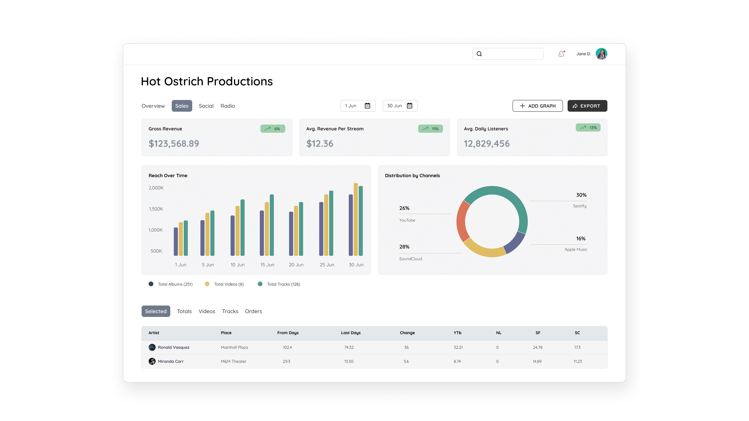 Image 1: Analysis and Reporting