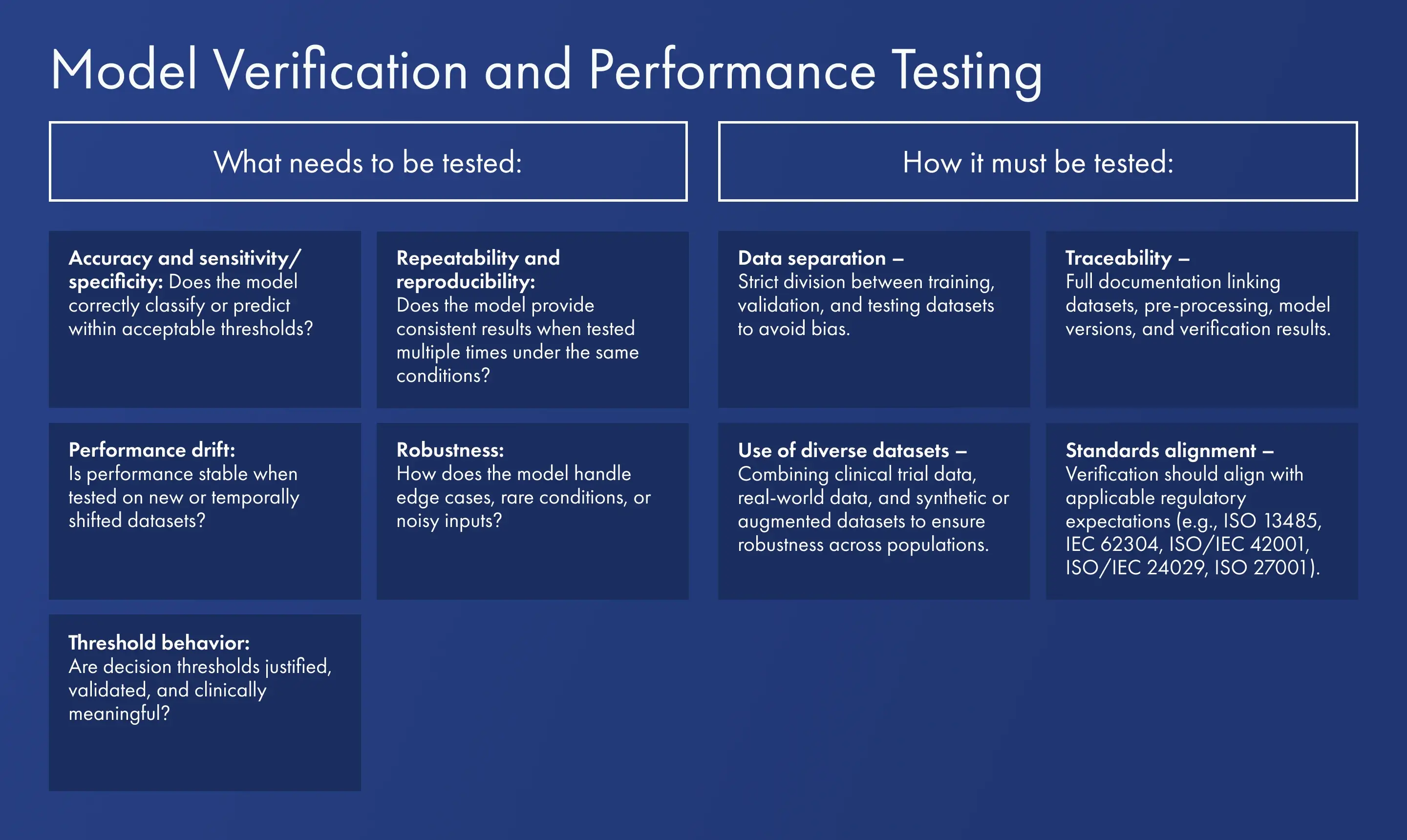 model-verification-and-performance-testing