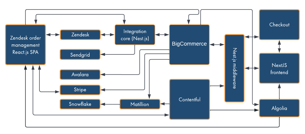 Architecture Diagram