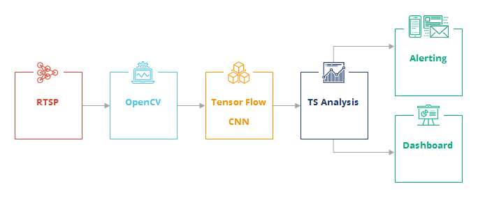 DataArt Case Study: Solution for Analyzing and Estimating the Queue Size