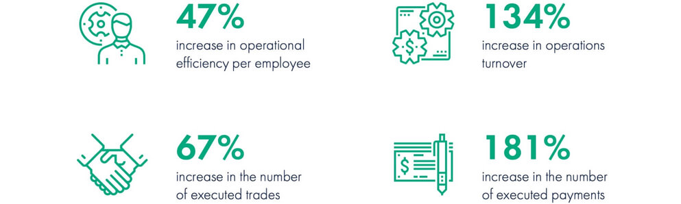 Infographics showing benefits of DataArt - Monex cooperation