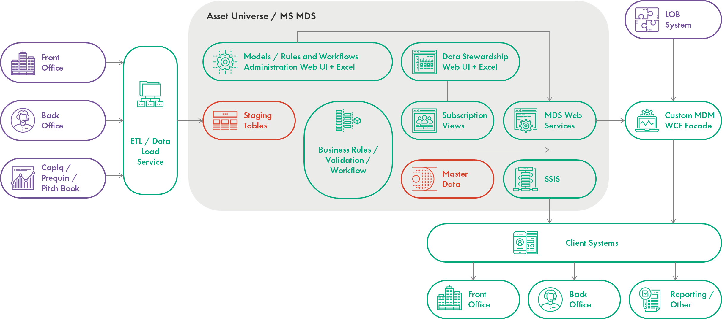 DataArt Case Study: MDM/RDM System for a Private Equity Firm