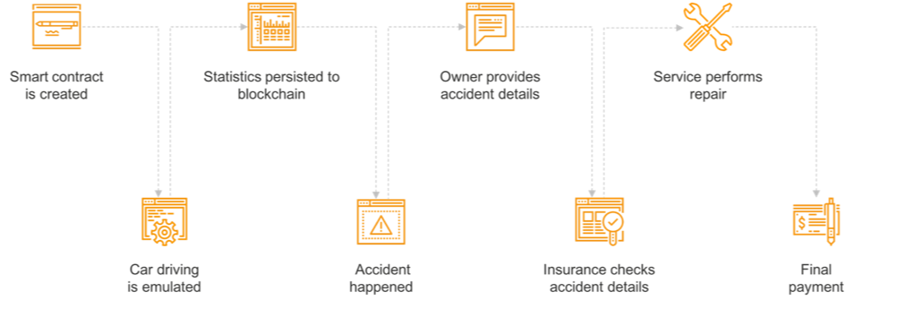 ecosystem in action scheme