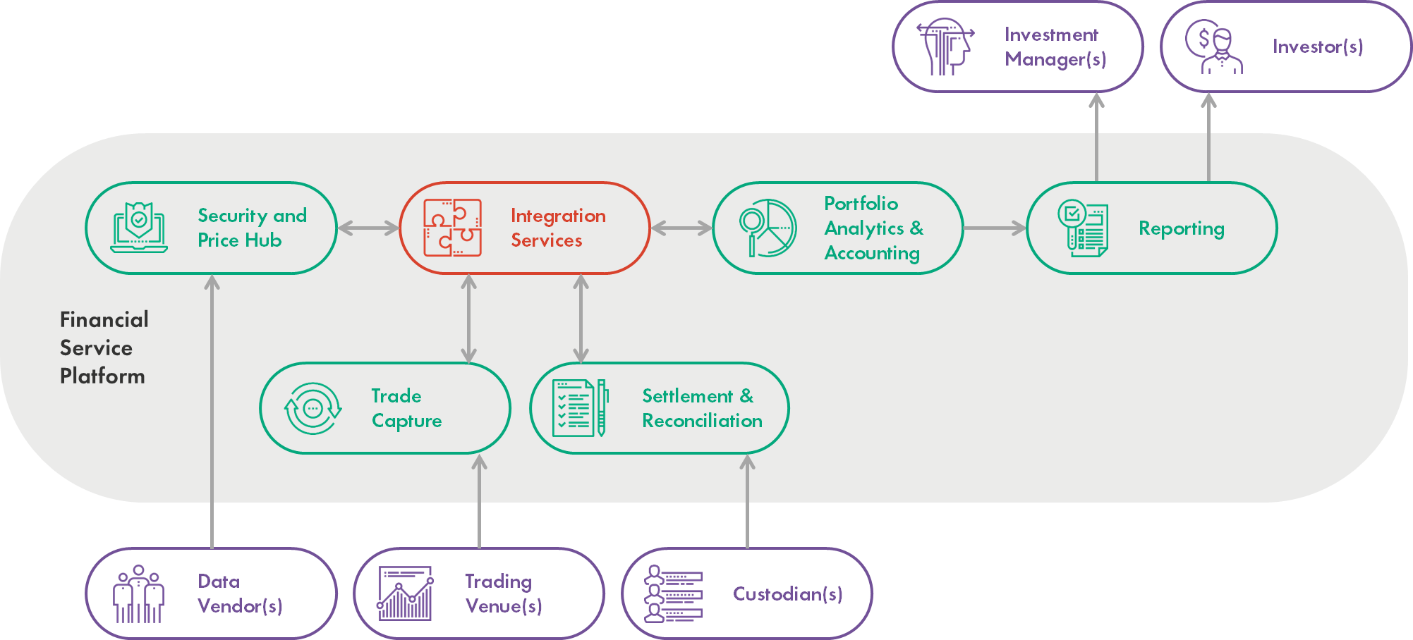 Fund Administration Services Platform