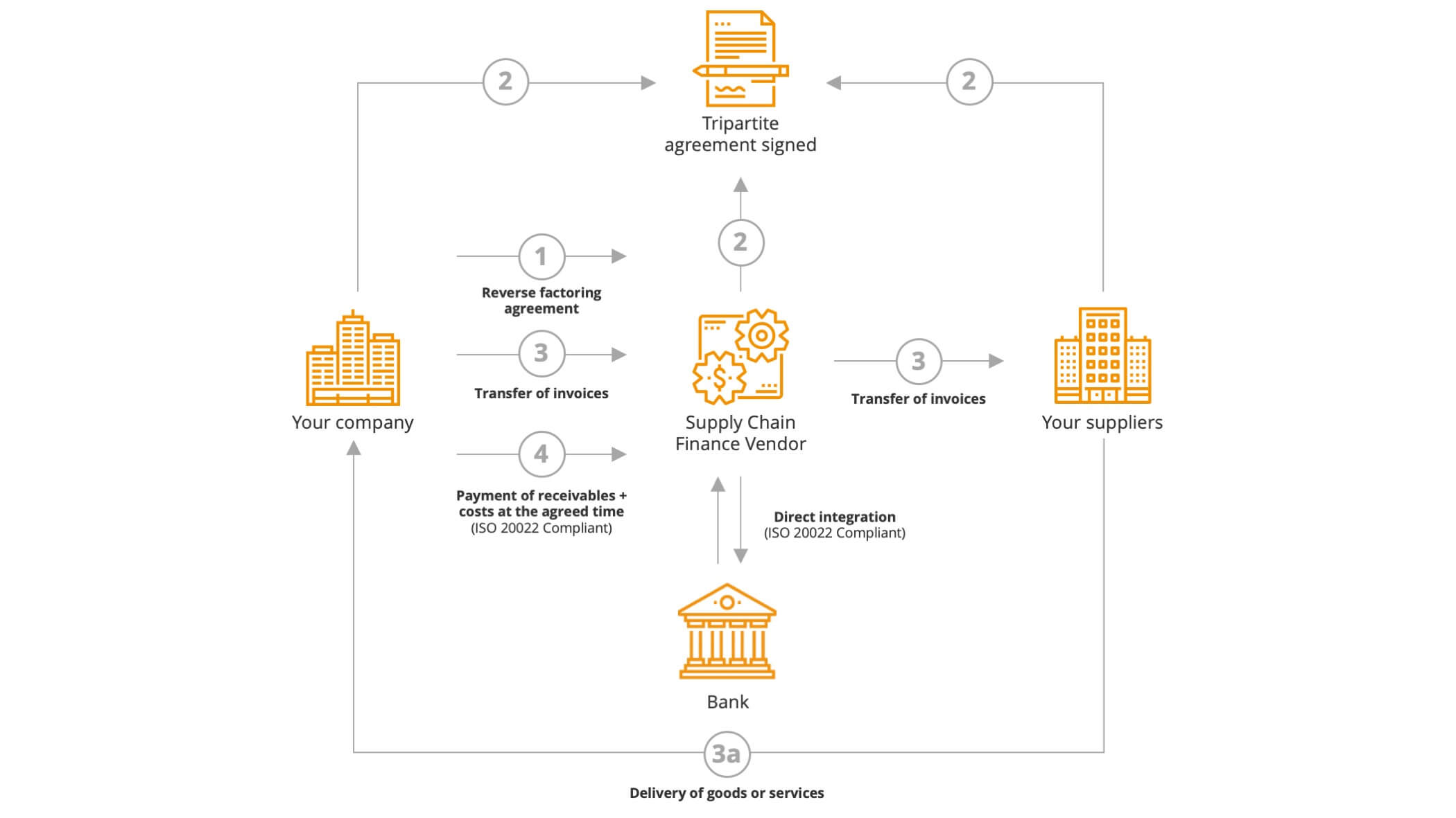 Compliance corporate payments diagram