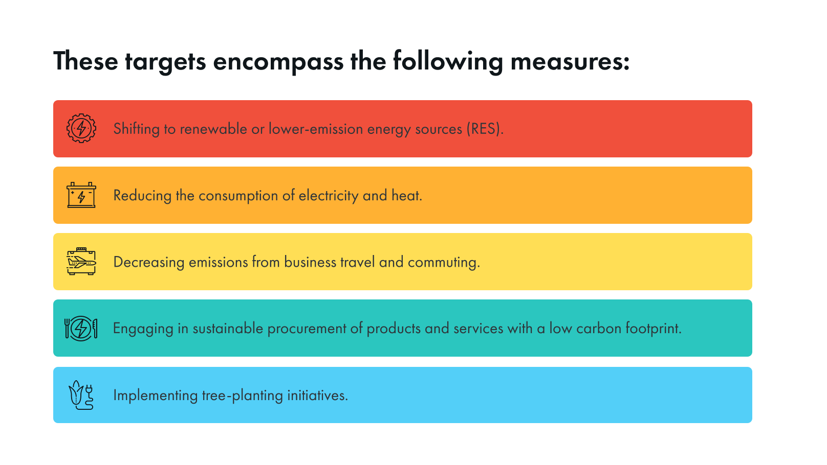 Measures illustration