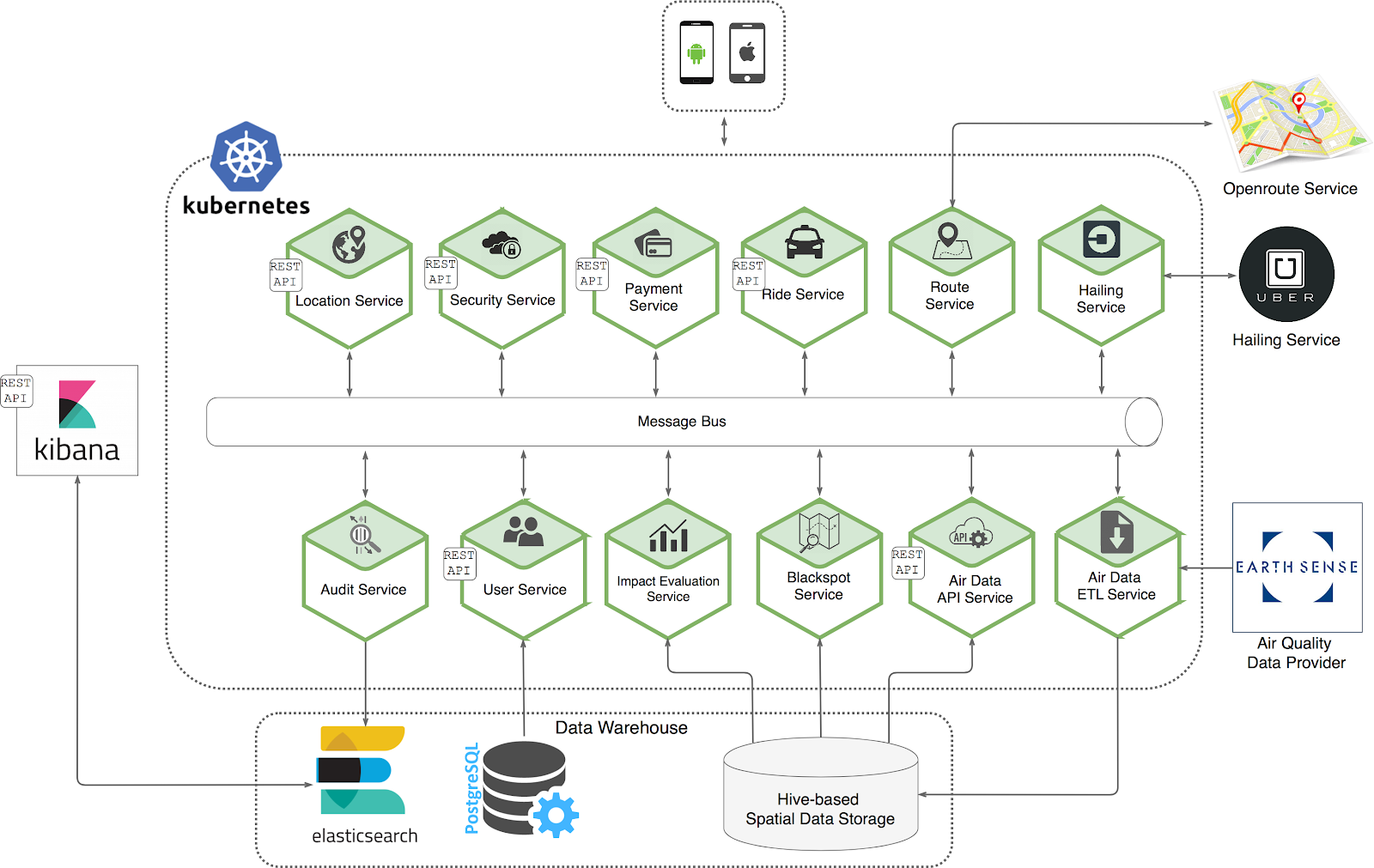 DataArt Case Study: Open Source & IoT Case Studies