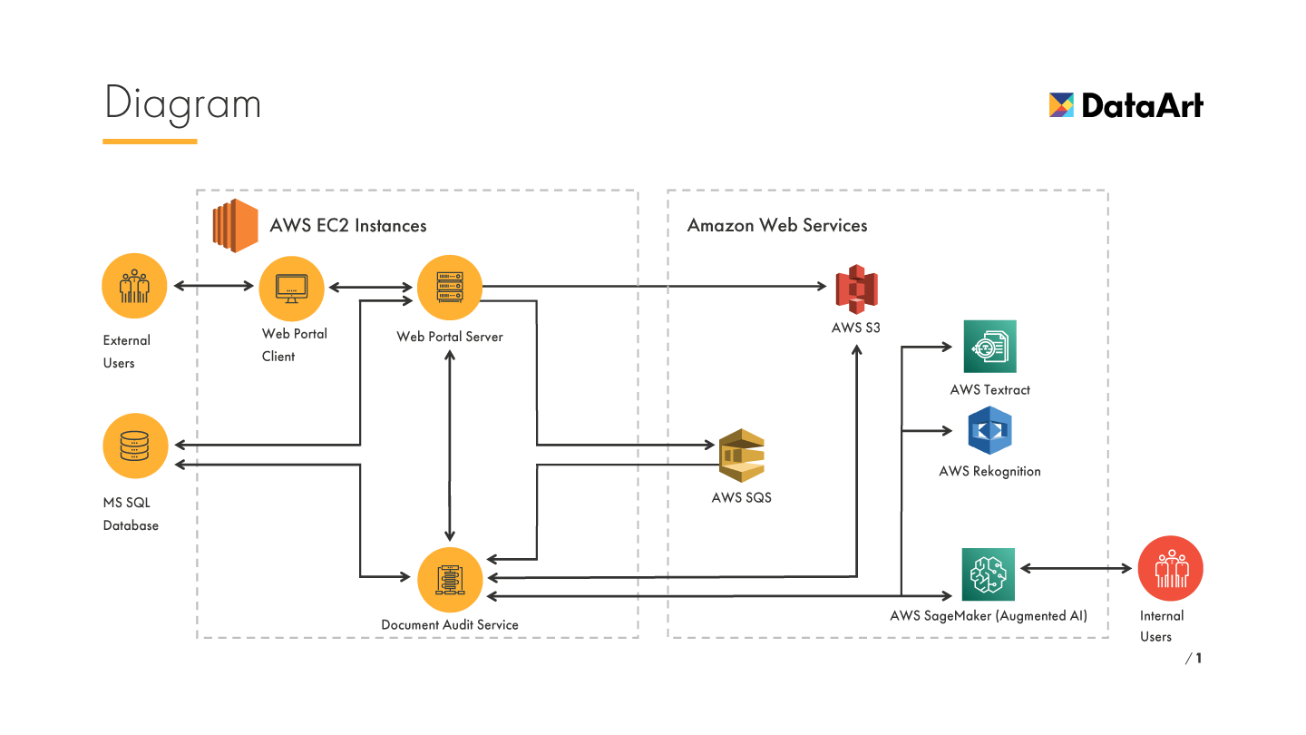 Partner Solution scheme