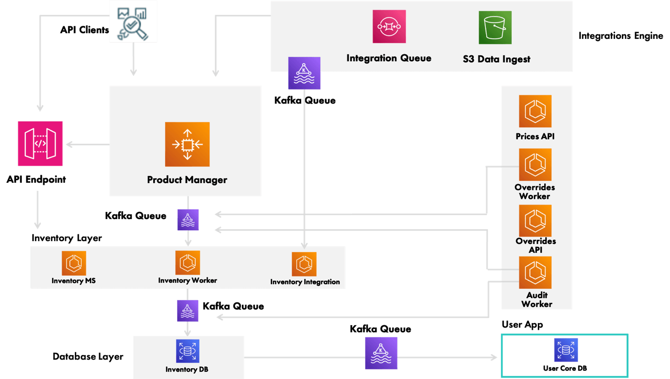 Architecture Diagram
