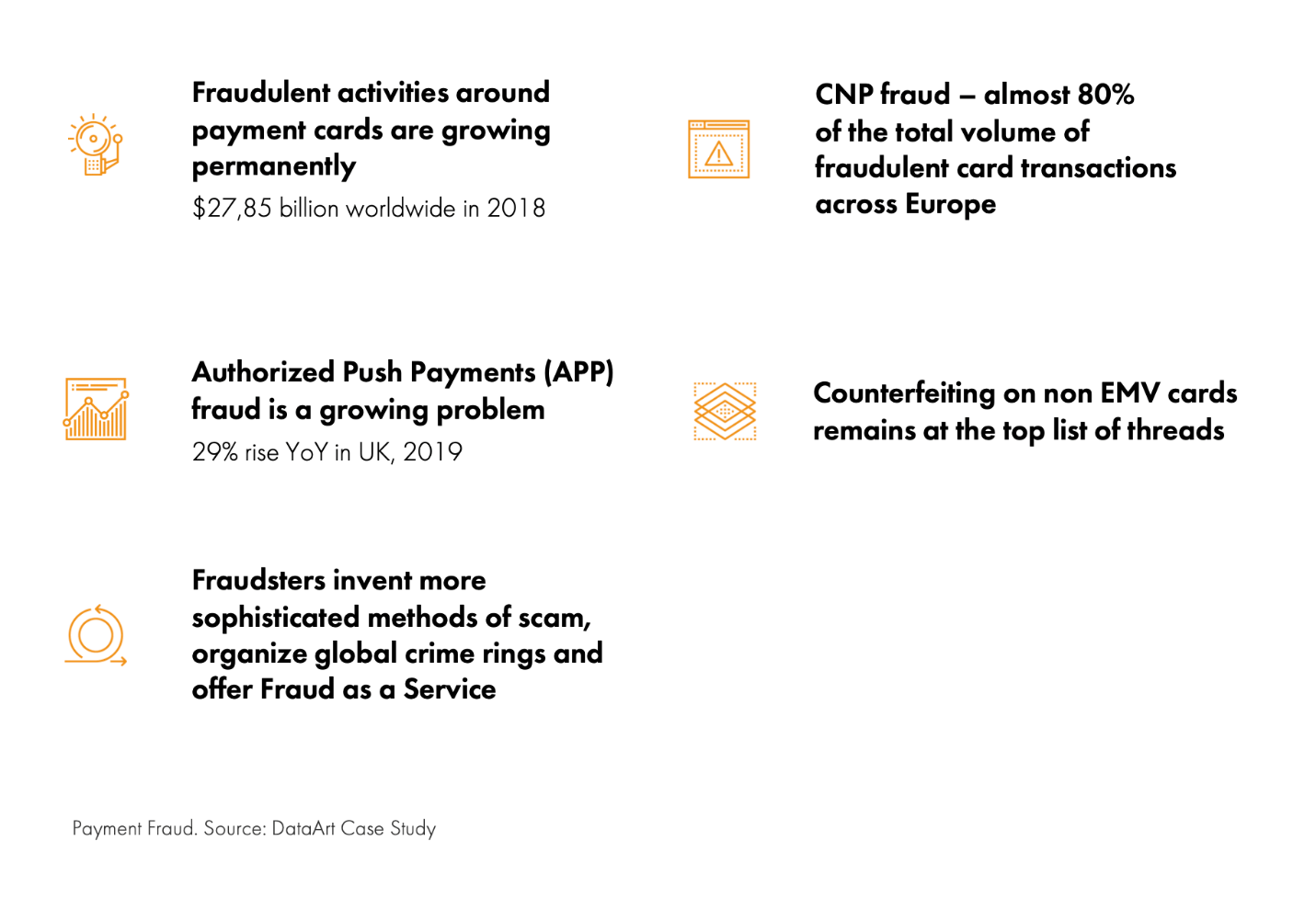 Statistics about Fraud in Payments