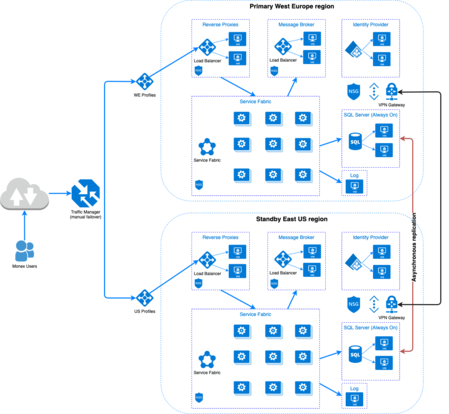 Legacy Systems Transformation for Monex Europe